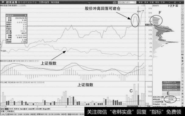 特发信息：回调建仓机会