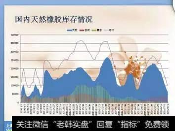 国内天然橡胶库存情况