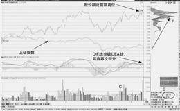 个股涨幅加速超越股指股价再次走强的加仓机会