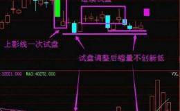 庄家洗盘方式图解