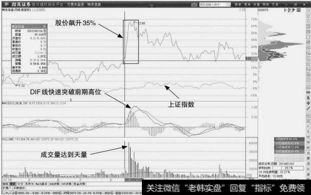 特发信息：盈利空间释放