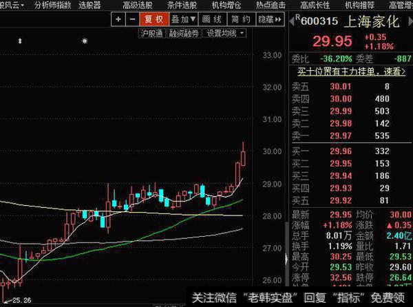 上海家化：2016年净利润2.16亿元 同比降9成