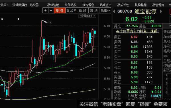 通宝能源：控股股东拟将公司3.13%股份无偿划转给太钢集团