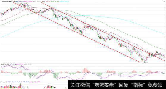 <a href='/yangdelong/290035.html'>上证指数</a>在2007年10月16日产生最高点6124点后形成一个标准的下降通道