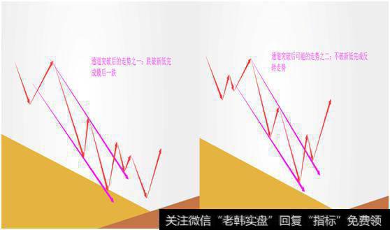 通道线可以进行逃顶、抄底