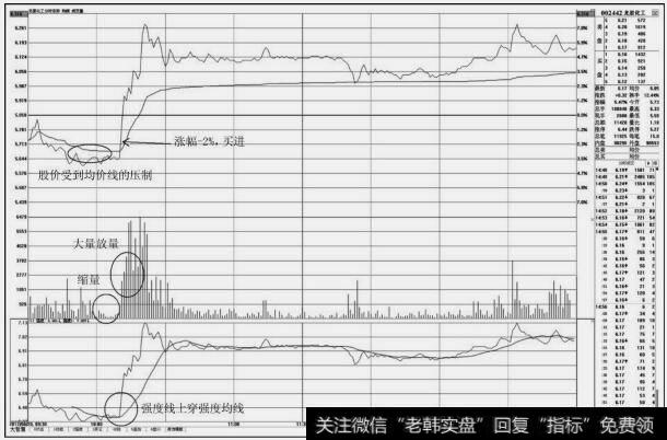 龙星化工(002442)分时图