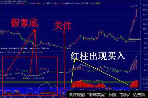 经典对比副图指标