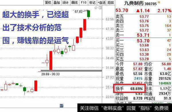 【换手率使用原则】