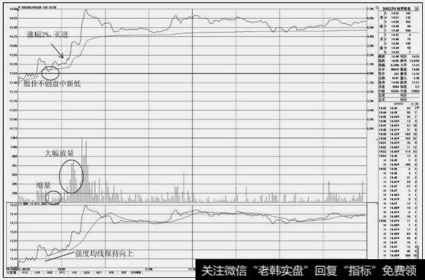 初灵信息（300250）<a href='/fenshitu/'>分时图</a>