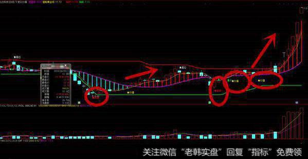 30033兆日科技、三月买入