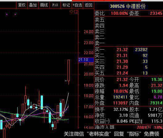 高送转概念股