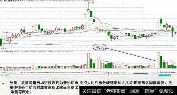 放量的表现形式