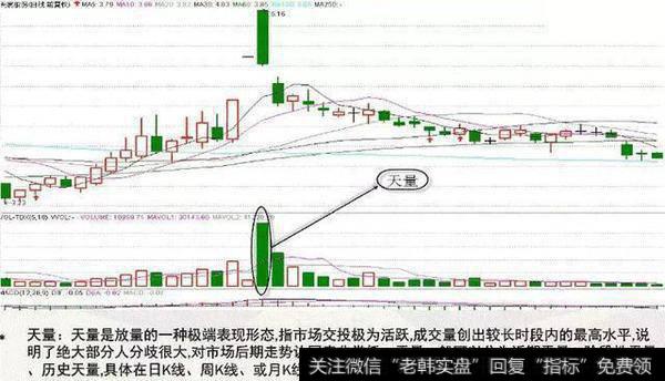 天量的表现形式