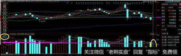 四月份沪指单边的成交量已经跌到极低