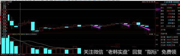 两年中沪指出现过三次连续三个月，月k线收阴线下跌的<a href='/kxianxtjdtj/289577.html'>k线组合</a>。