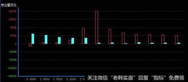 50ETF缩量收跌，期权隐波反应平平