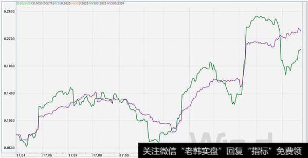 30日历史波动率微涨至20.47%。