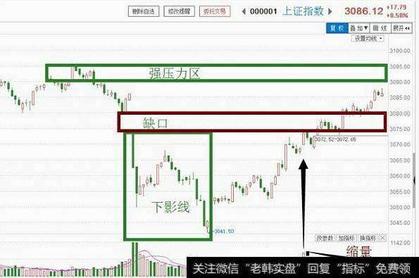 史月波：缩量反弹藏杀机