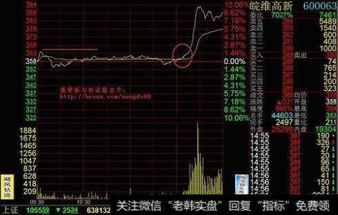 <a href='/shizixing/108116.html'>皖维高新</a>的股票图