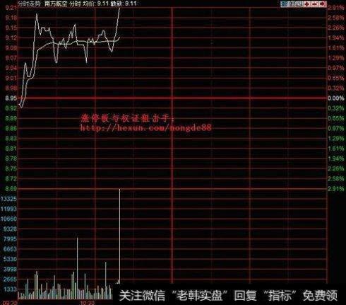 <a href='/scdx/251382.html'>南方航空</a>第一根放量线