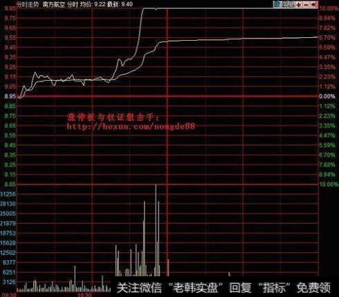 量能依然温和放大