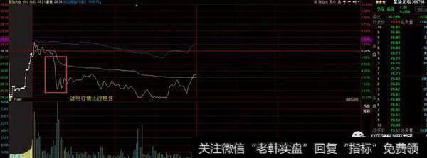 聚灿光电跳水，风险来临。