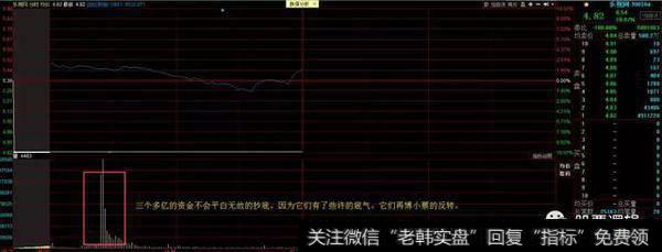 益生股份有资金抄底