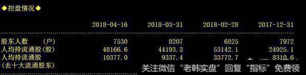 机构们在减持和卖出
