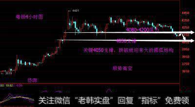 华萍论金:7.21白银空头排列，反弹做空。