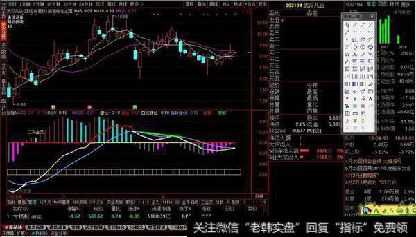 白线建仓，加强副图源码