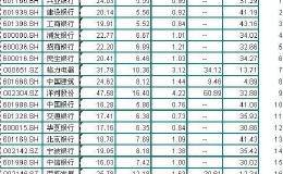 低市盈率股票精选