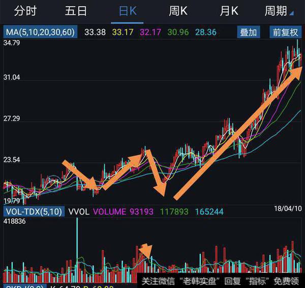 短中期趋势线都会被跌破