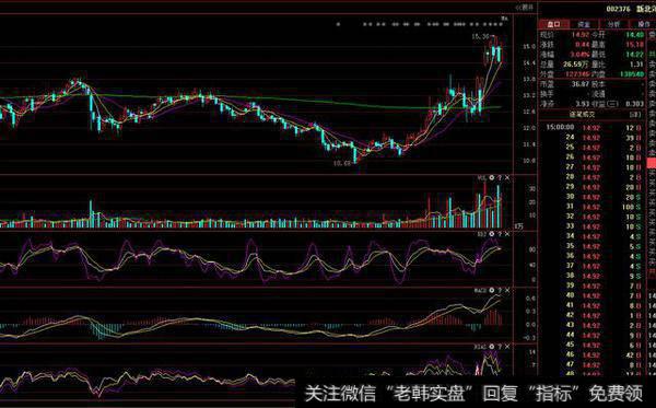 个股精选参考  新北洋（002376）