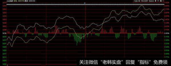 A<a href='/caijunyi/290233.html'>股市</a>场走势