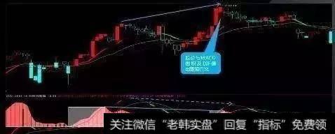 当股价与MACD面积(或DIF值)出现顶背离时，通常预示着顶部的出现，此时需要考虑逃顶卖出