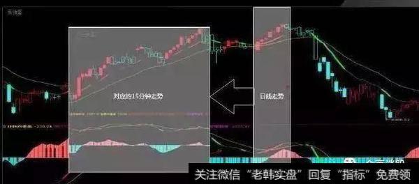 帮助把握相对精准的买卖点