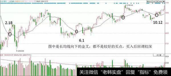 第二种：长均线走平时短均线金叉长均线