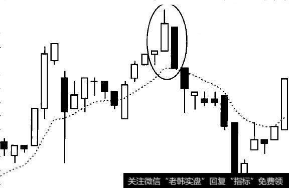 出现大阴线