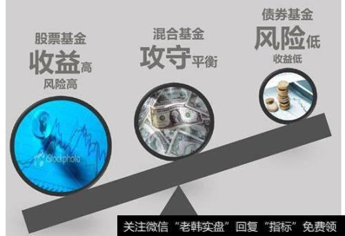 股票基金收益高
