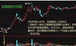 成交量选股技巧 <em>成交量实战</em>图解