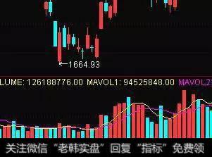 量增价平,转阳信号股势图