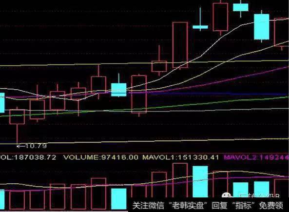 量平价升,持续买入股势图