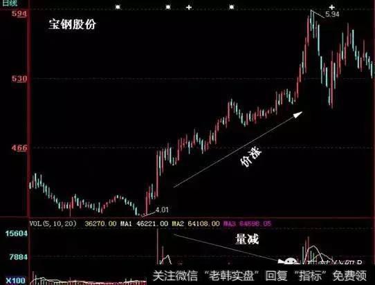 量减价升,继续持有股势图