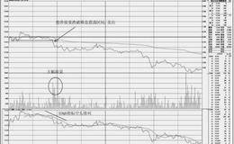 分时图上的卖出技巧：围绕昨收盘价的卖点