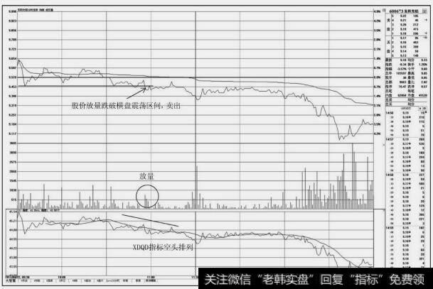 东阳光铝(600673)分时图