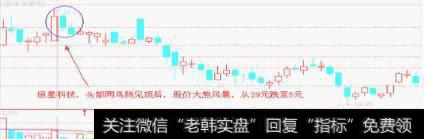 在看跌的程度上要强两乌鸦。