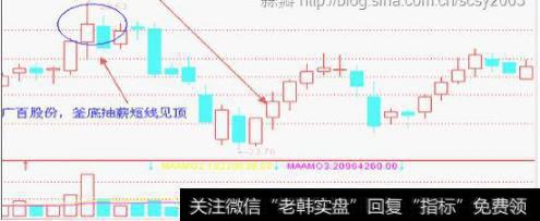 广百股份釜底抽薪见顶