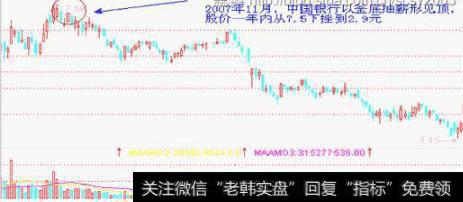 中国银行股价下跌