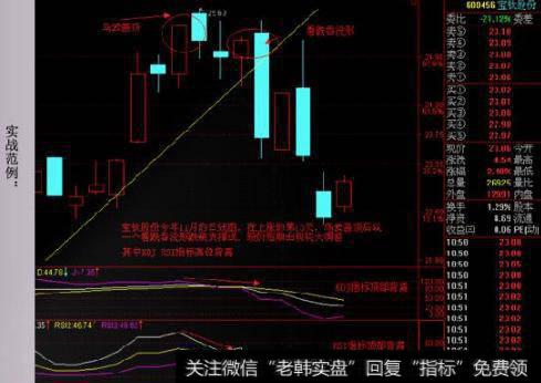 是<a href='/xinguwd/232498.html'>宝钛股份</a>2011年的日线图