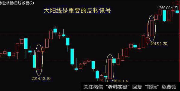 大阳线的位置及意义